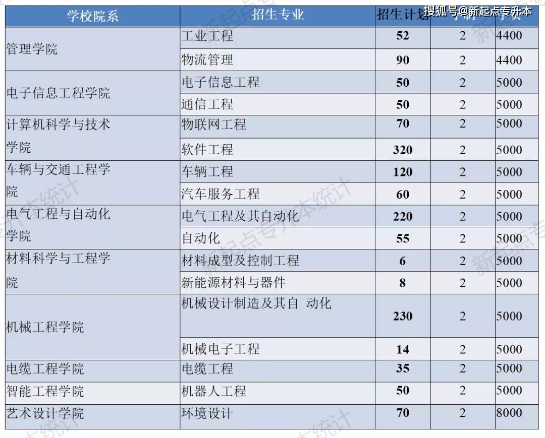 河南理工大學專升本_河南專升本河南理工大學_河南理工專升本