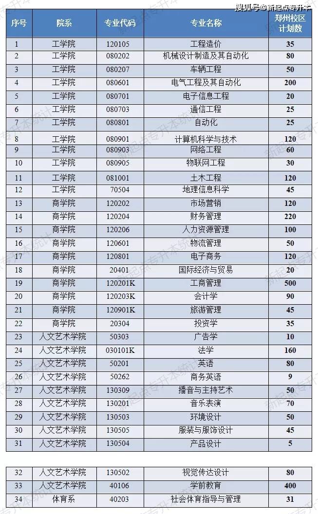 河南理工專升本_河南專升本河南理工大學_河南理工大學專升本