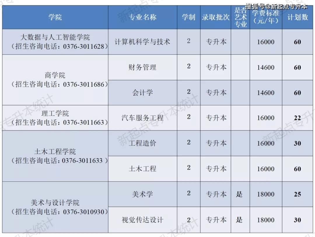 河南專升本河南理工大學_河南理工專升本_河南理工大學專升本