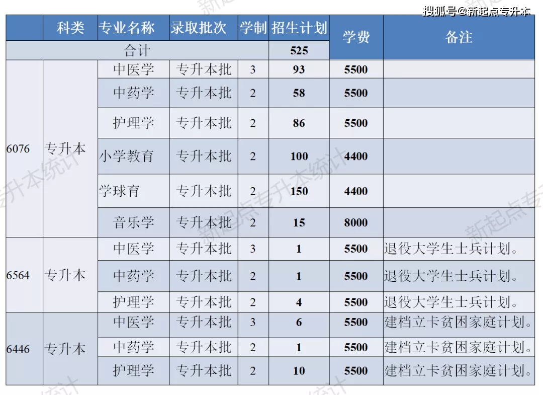 河南理工大學專升本_河南理工專升本_河南專升本河南理工大學