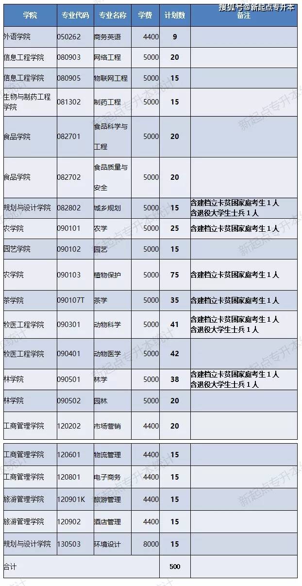 河南理工專升本_河南理工大學專升本_河南專升本河南理工大學