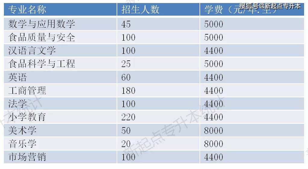河南理工專升本_河南理工大學專升本_河南專升本河南理工大學