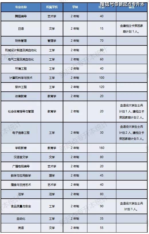 河南理工大學專升本_河南專升本河南理工大學_河南理工專升本