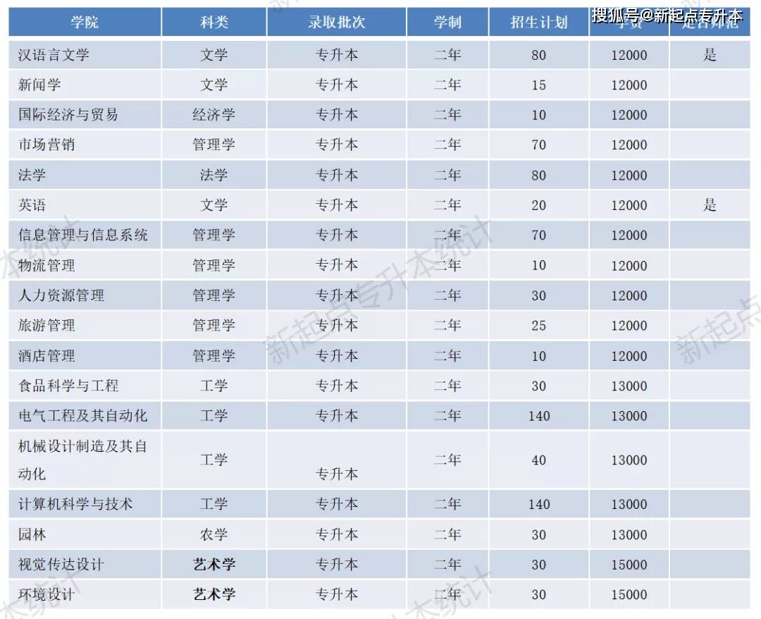 河南理工專升本_河南專升本河南理工大學_河南理工大學專升本