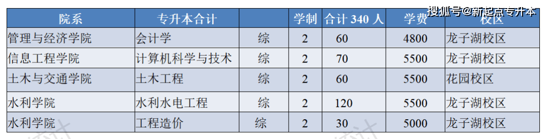河南理工專升本_河南理工大學專升本_河南專升本河南理工大學