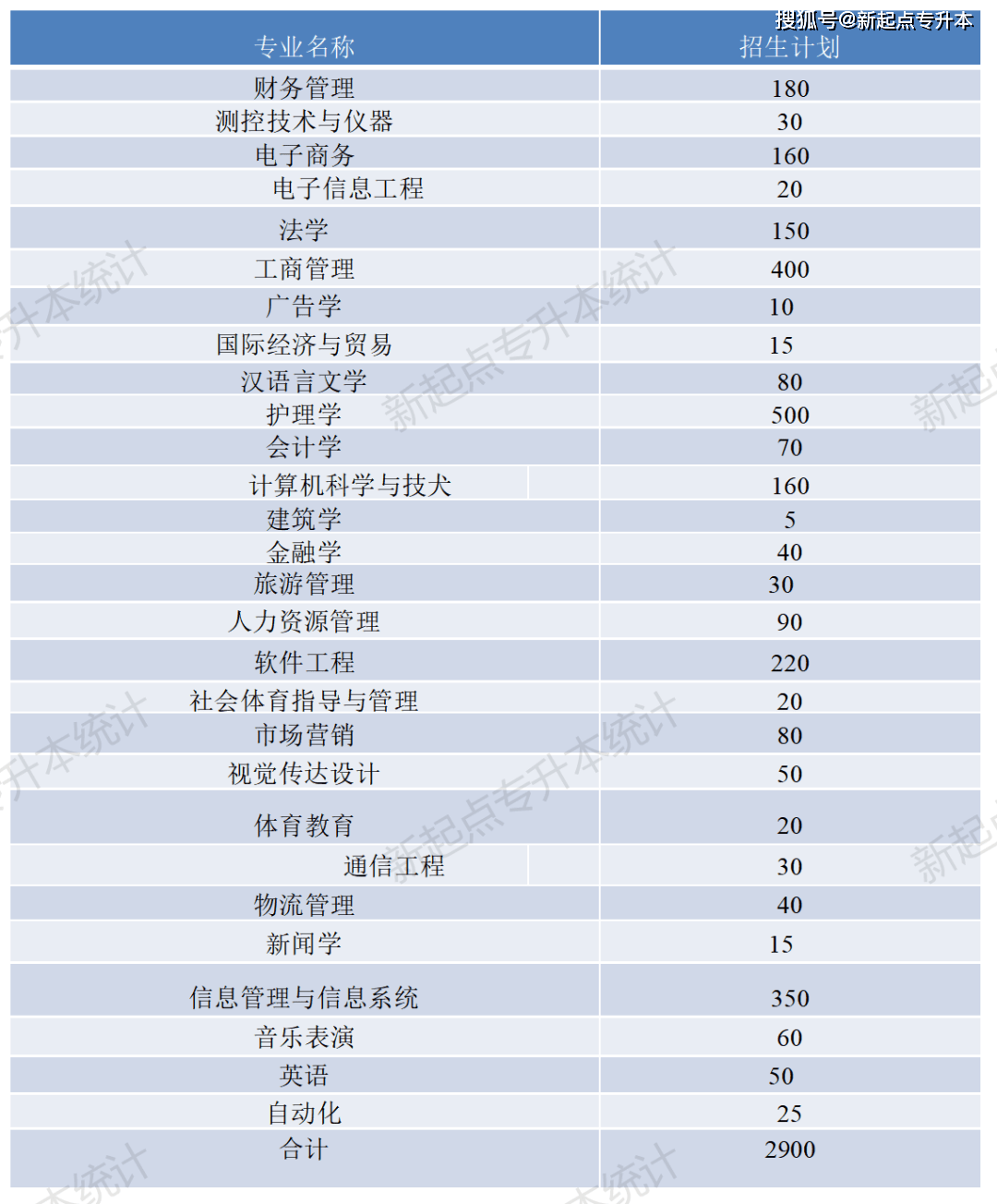 河南專升本河南理工大學_河南理工大學專升本_河南理工專升本