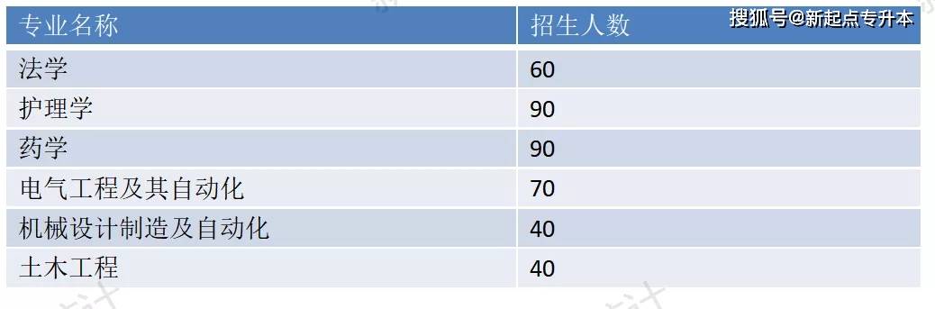 河南理工專升本_河南理工大學專升本_河南專升本河南理工大學
