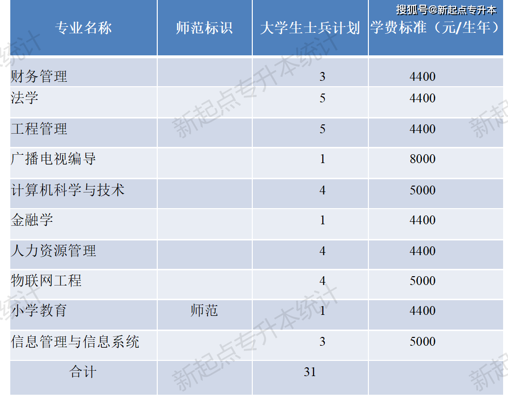 河南理工專升本_河南理工大學專升本_河南專升本河南理工大學