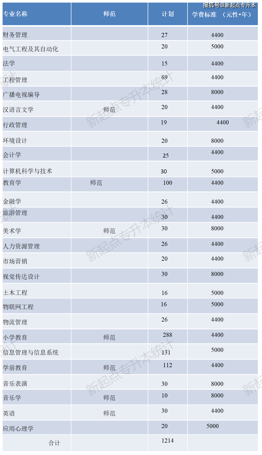 河南理工專升本_河南理工大學專升本_河南專升本河南理工大學