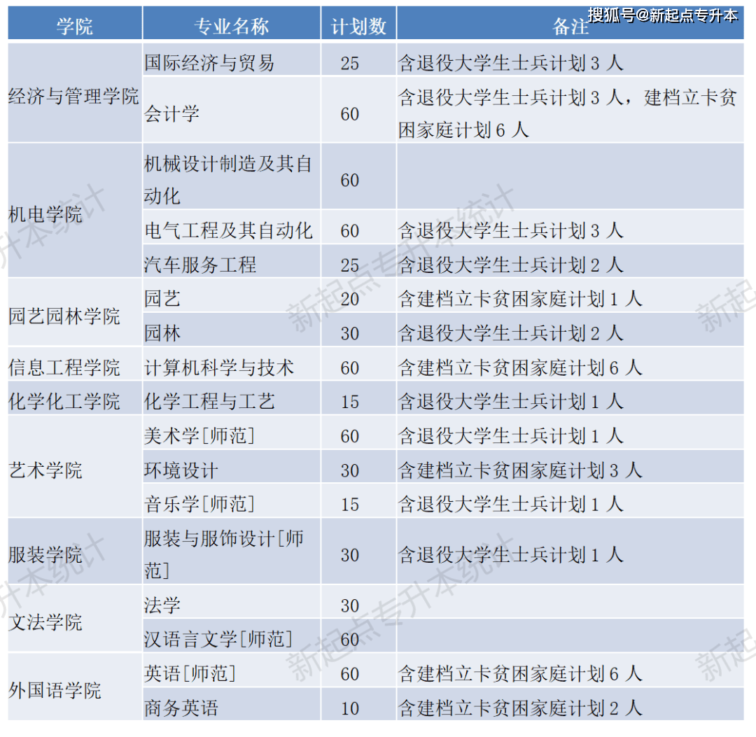 河南專升本河南理工大學_河南理工大學專升本_河南理工專升本