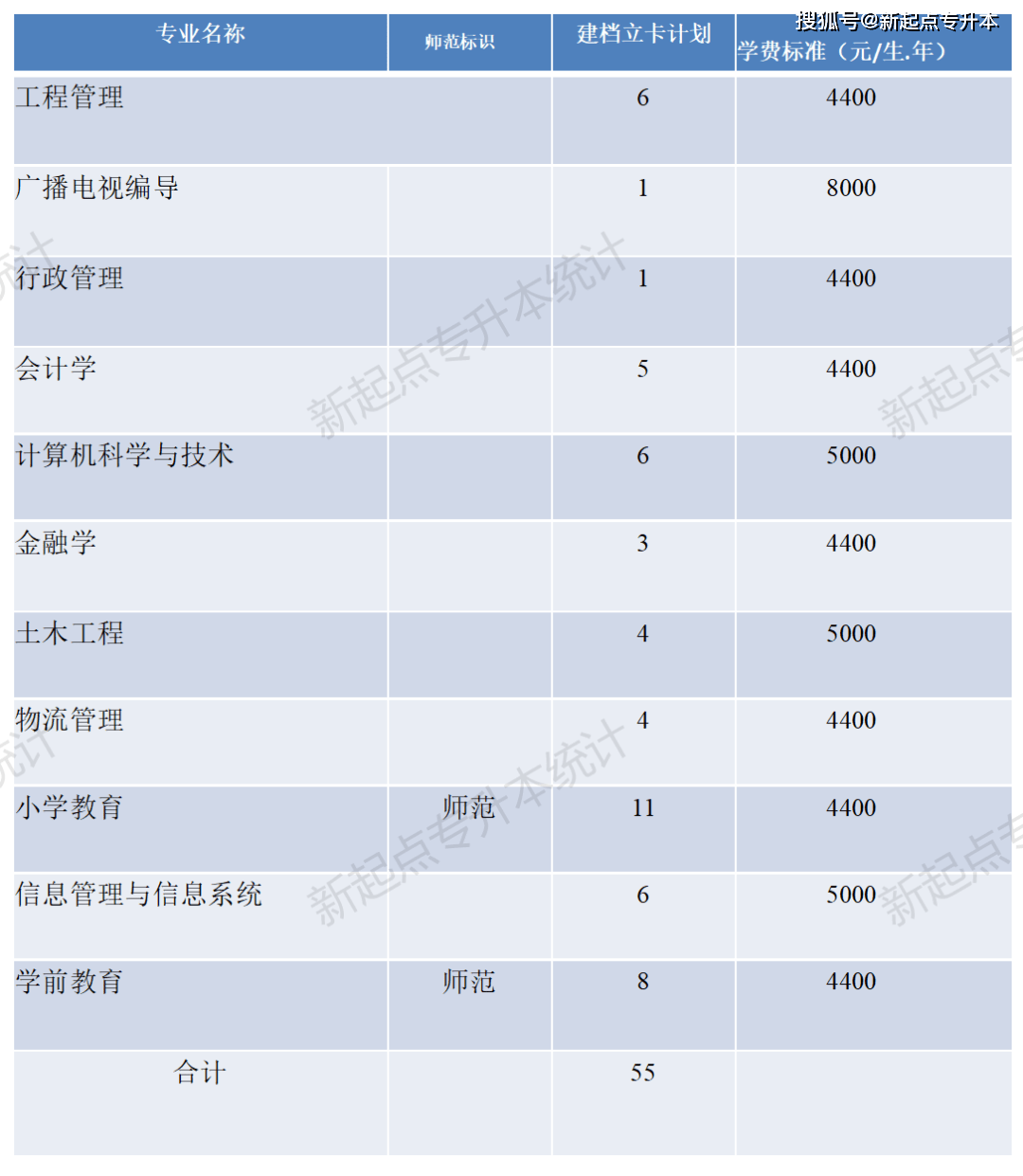 河南理工大學專升本_河南專升本河南理工大學_河南理工專升本