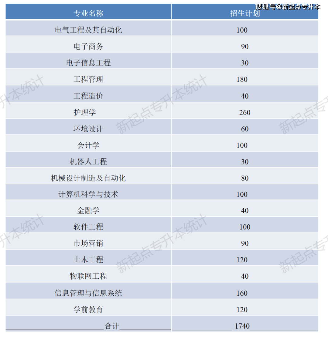 河南理工專升本_河南理工大學專升本_河南專升本河南理工大學