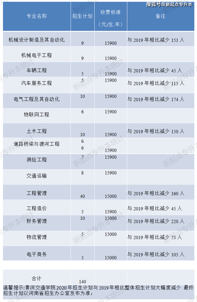 河南理工專升本_河南理工大學專升本_河南專升本河南理工大學