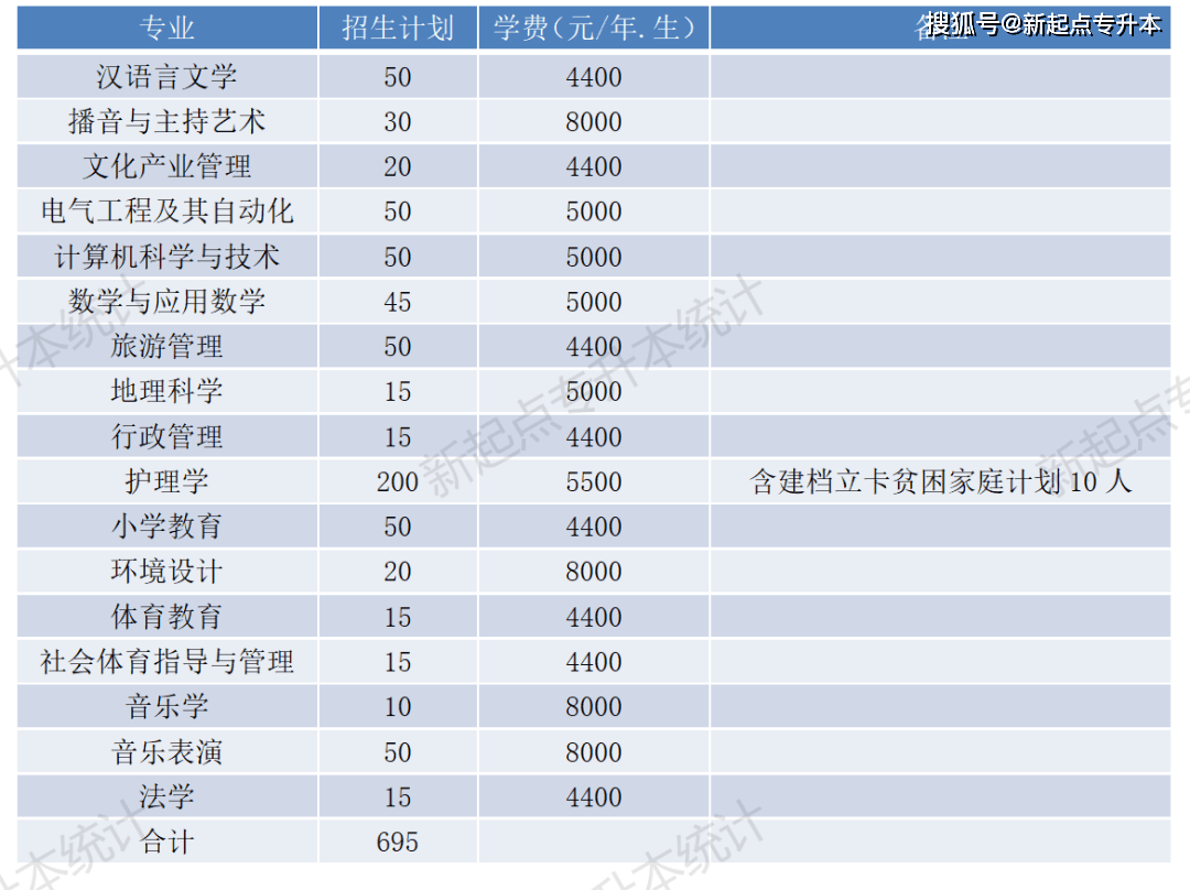 河南理工大學專升本_河南理工專升本_河南專升本河南理工大學