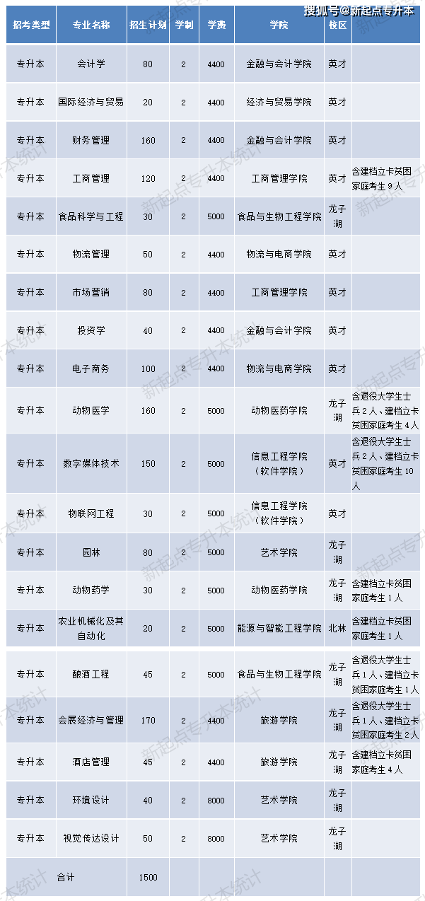 河南專升本河南理工大學_河南理工大學專升本_河南理工專升本