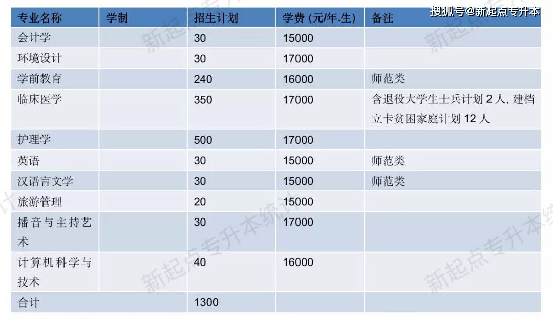 河南理工大學專升本_河南專升本河南理工大學_河南理工專升本