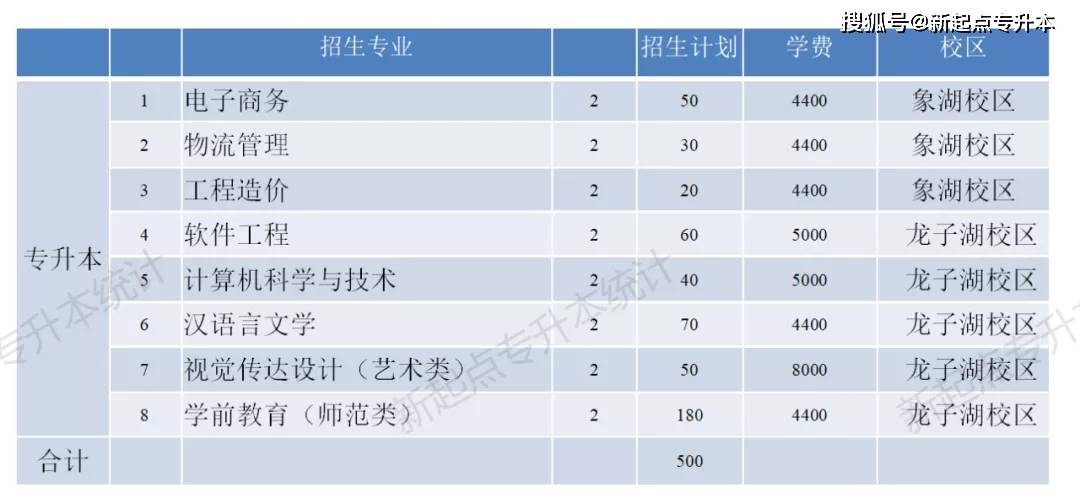 河南專升本河南理工大學_河南理工專升本_河南理工大學專升本