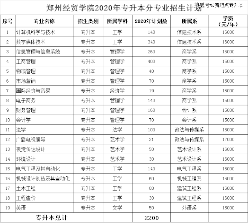 河南專升本河南理工大學_河南理工專升本_河南理工大學專升本