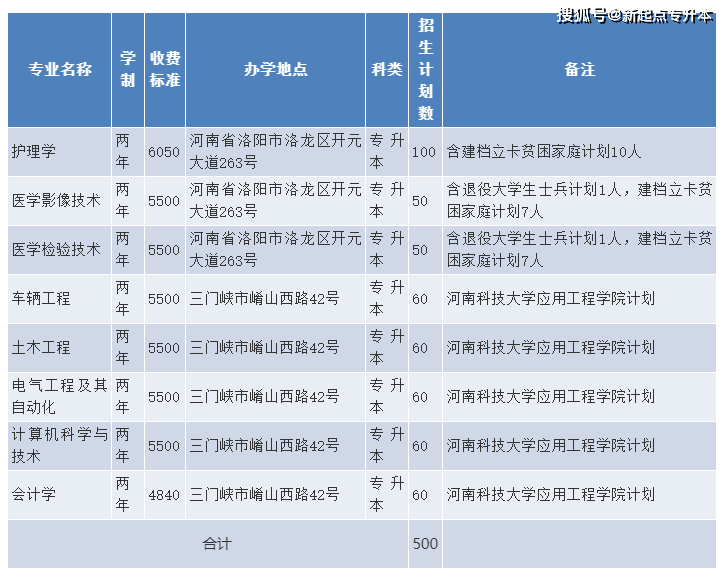 河南理工大學專升本_河南專升本河南理工大學_河南理工專升本