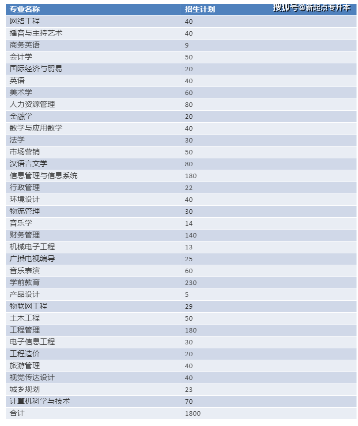 河南理工專升本_河南專升本河南理工大學_河南理工大學專升本
