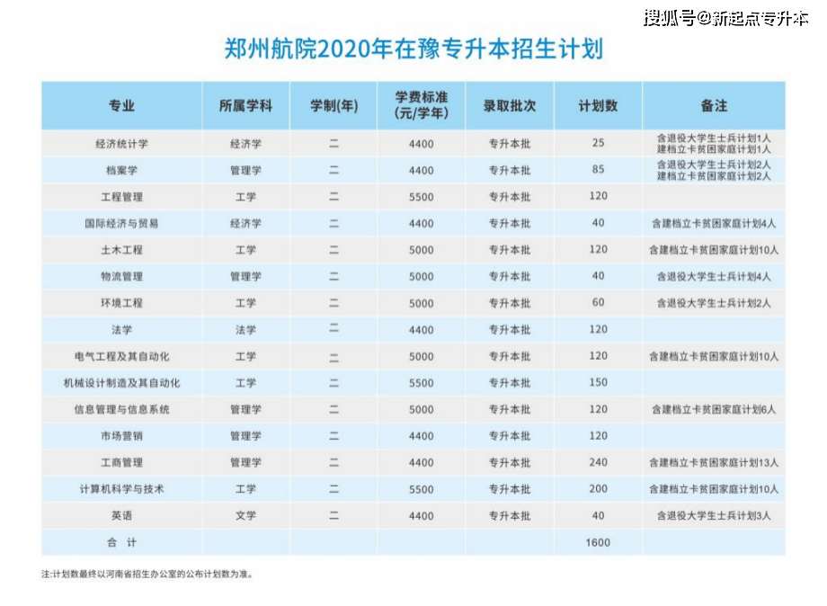 河南專升本河南理工大學_河南理工大學專升本_河南理工專升本