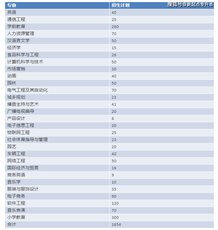 河南理工大學專升本_河南專升本河南理工大學_河南理工專升本