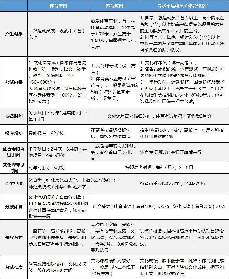 高考中的體育要考什么_高考體育必考項_建議體育為中高考必考科目