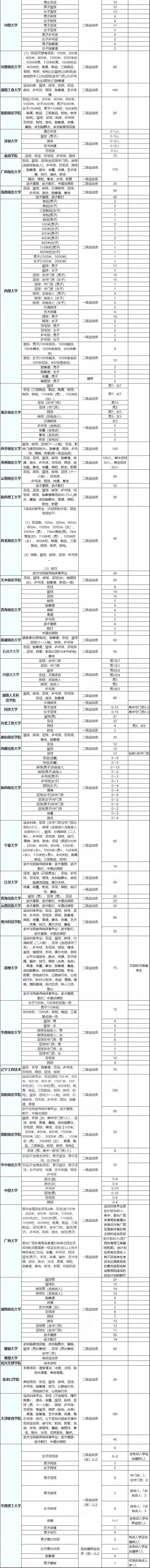 高考中的體育要考什么_建議體育為中高考必考科目_高考體育必考項