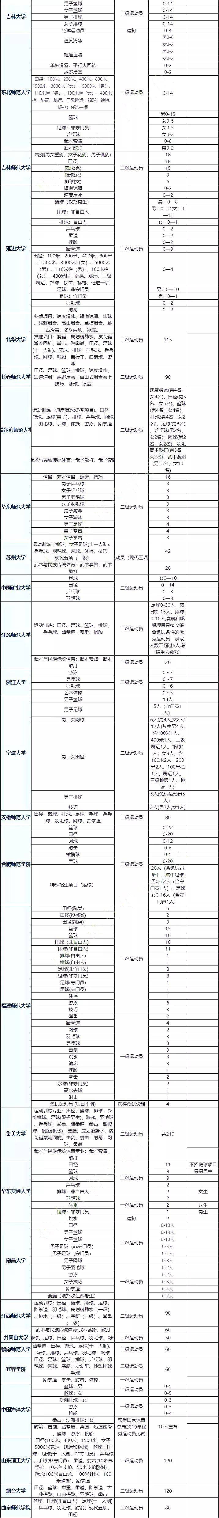 高考中的體育要考什么_建議體育為中高考必考科目_高考體育必考項