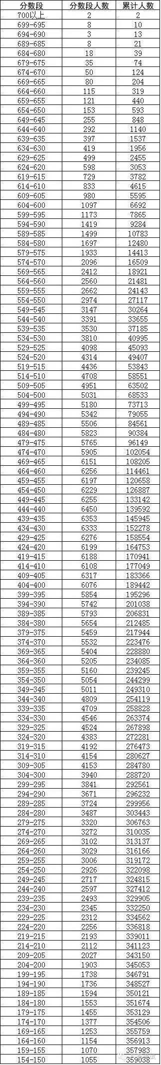 廣東省二本理科大學排名分數線_廣東公辦二本大學排名及分數線理科_廣東二本公辦大學理科