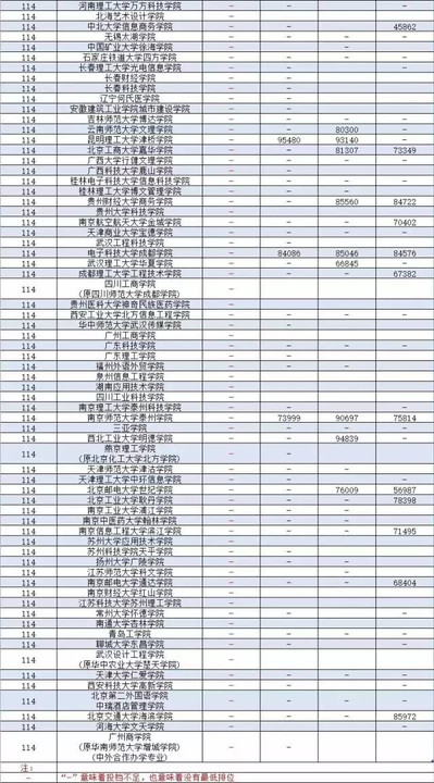 廣東二本公辦大學理科_廣東省二本理科大學排名分數線_廣東公辦二本大學排名及分數線理科