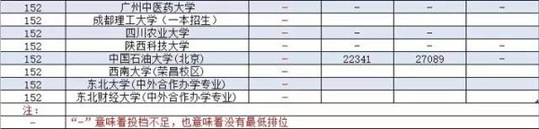 廣東公辦二本大學排名及分數線理科_廣東二本公辦大學理科_廣東省二本理科大學排名分數線