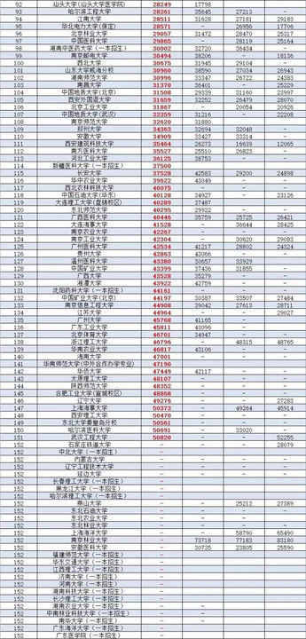 廣東二本公辦大學理科_廣東公辦二本大學排名及分數線理科_廣東省二本理科大學排名分數線