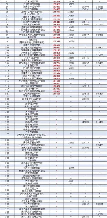 廣東公辦二本大學排名及分數線理科_廣東二本公辦大學理科_廣東省二本理科大學排名分數線