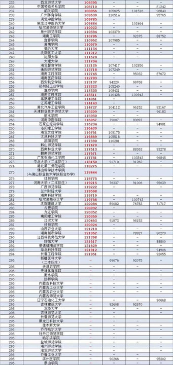 廣東省二本理科大學排名分數線_廣東二本公辦大學理科_廣東公辦二本大學排名及分數線理科