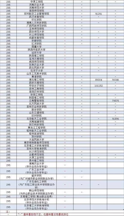 廣東二本公辦大學理科_廣東公辦二本大學排名及分數線理科_廣東省二本理科大學排名分數線