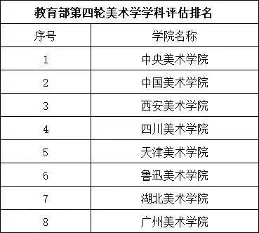 魯迅美術學院幾本_魯迅美術學院本科招生考試信息_魯迅美術學院本科錄取結果查詢