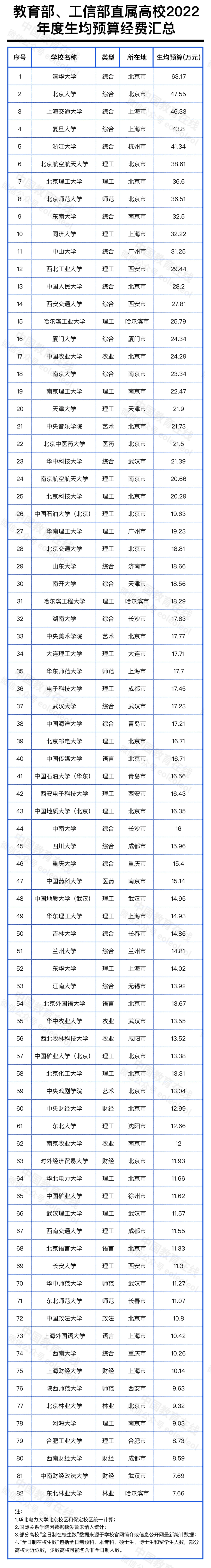 工信部直屬高校有什么優(yōu)勢_工信部直屬高校_工信部直管高校