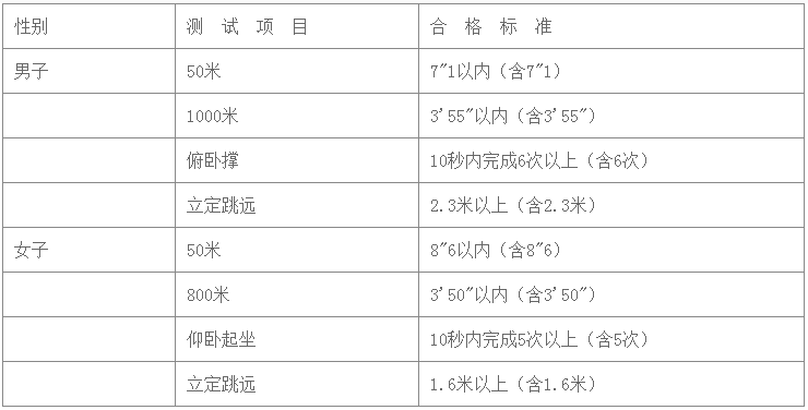 公安海警高等專科學校招生簡章_公安海警高等專科學校分數線_公安海警學院專科