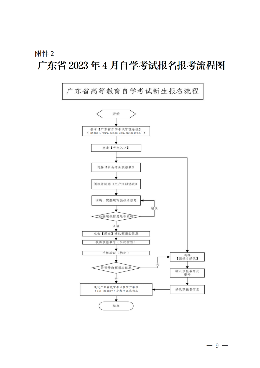 （深招辦〔2023〕31號(hào)）深圳市招生考試辦公室關(guān)于2023年4月我市自學(xué)考試報(bào)名報(bào)考工作的通知_09.png