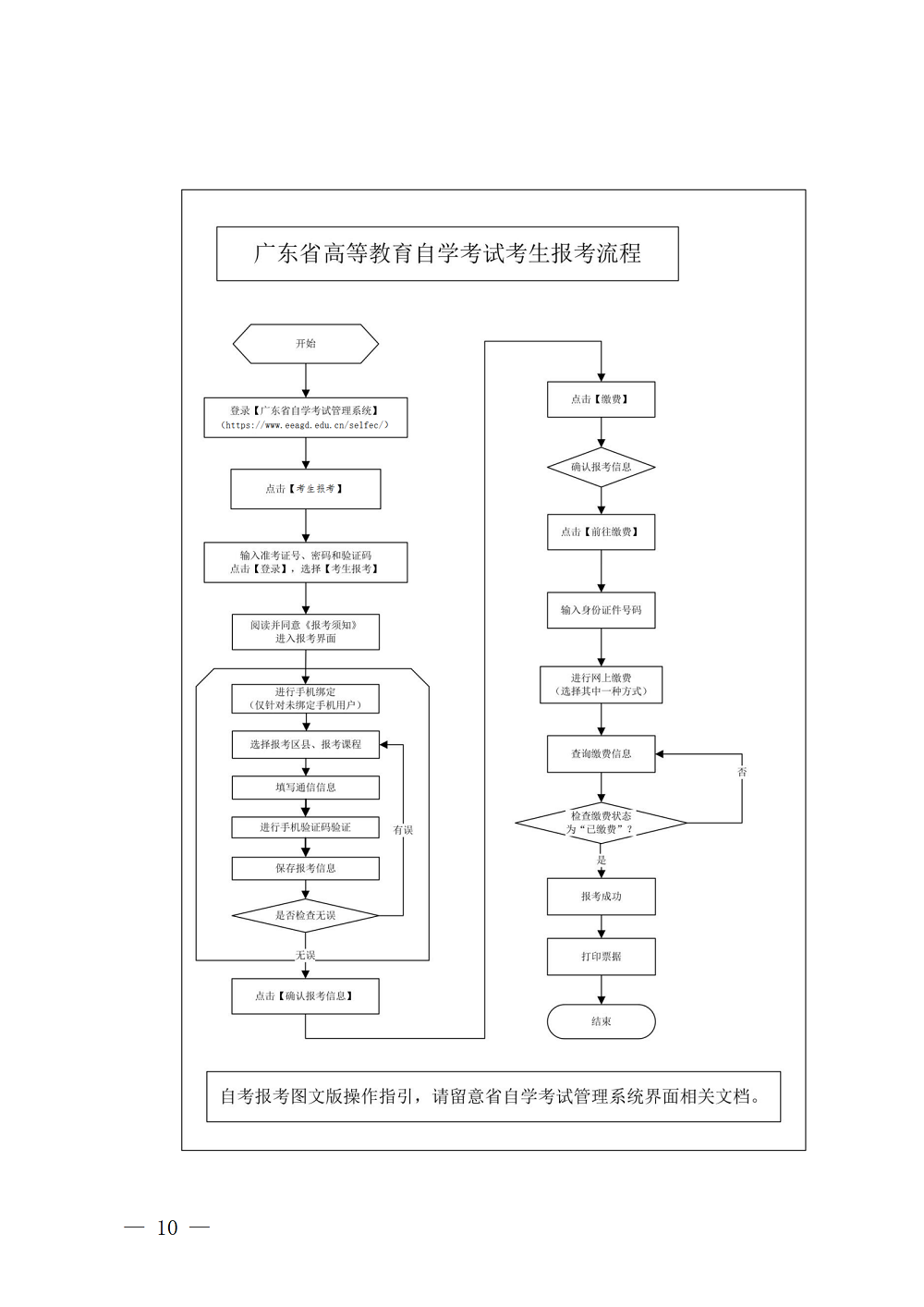 （深招辦〔2023〕31號(hào)）深圳市招生考試辦公室關(guān)于2023年4月我市自學(xué)考試報(bào)名報(bào)考工作的通知_10.png
