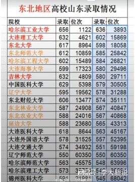 東北農業大學各省錄取分數線_2024年東北農業大學錄取分數線（2024各省份錄取分數線及位次排名）_東北農業大學高考分數