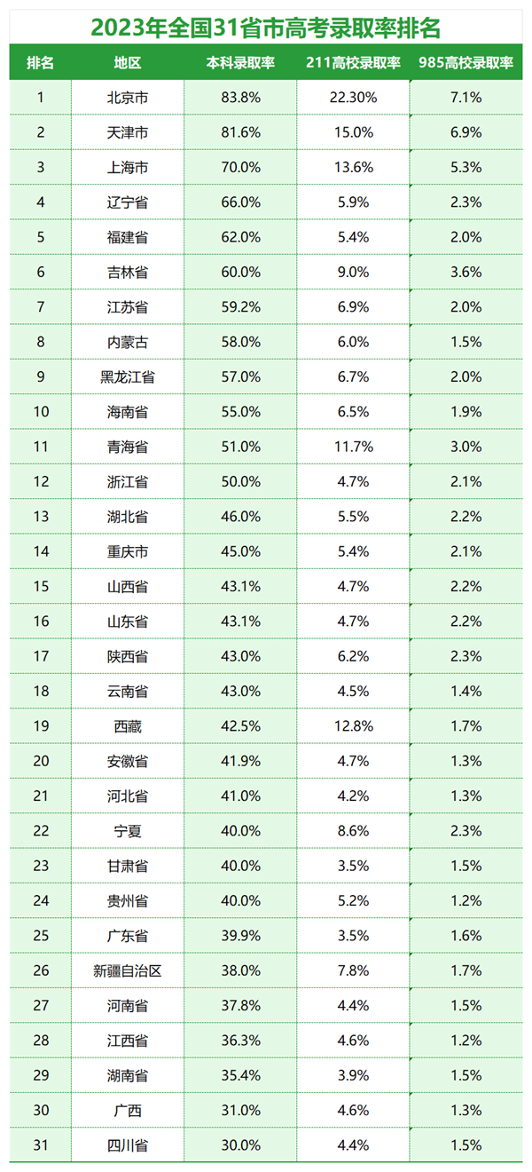 2024年山東高考報名人數(shù)是多少,比2023年多多少人？