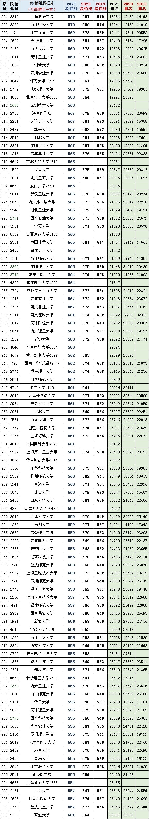 復(fù)旦錄取分?jǐn)?shù)線2020新高考_2024年復(fù)旦大學(xué)本科錄取分?jǐn)?shù)線（2024各省份錄取分?jǐn)?shù)線及位次排名）_復(fù)旦大學(xué)各省錄取分?jǐn)?shù)