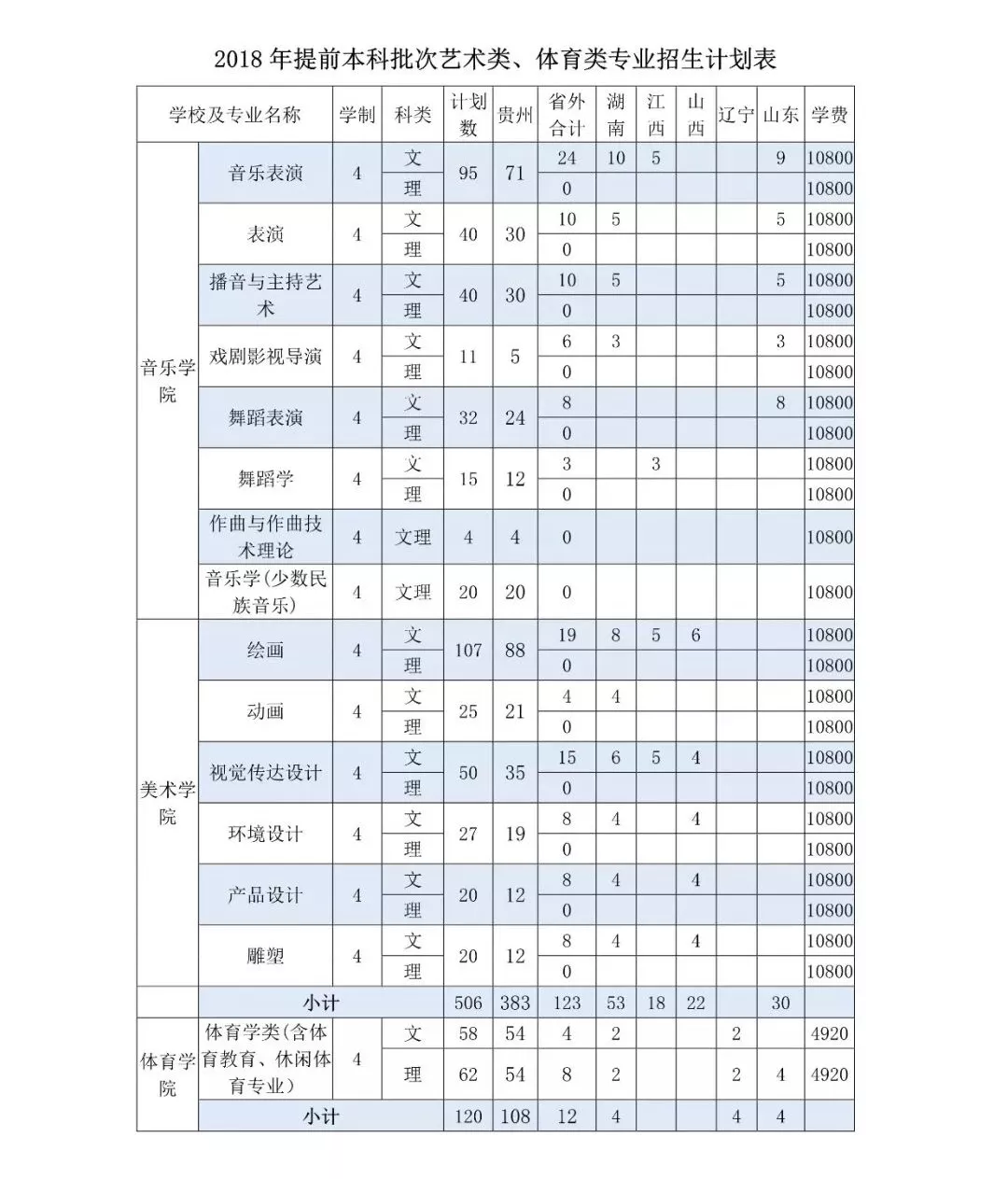 湖南文科二本公辦學校有哪些_湖南二本公辦大學排名文科_湖南公辦二本大學文科