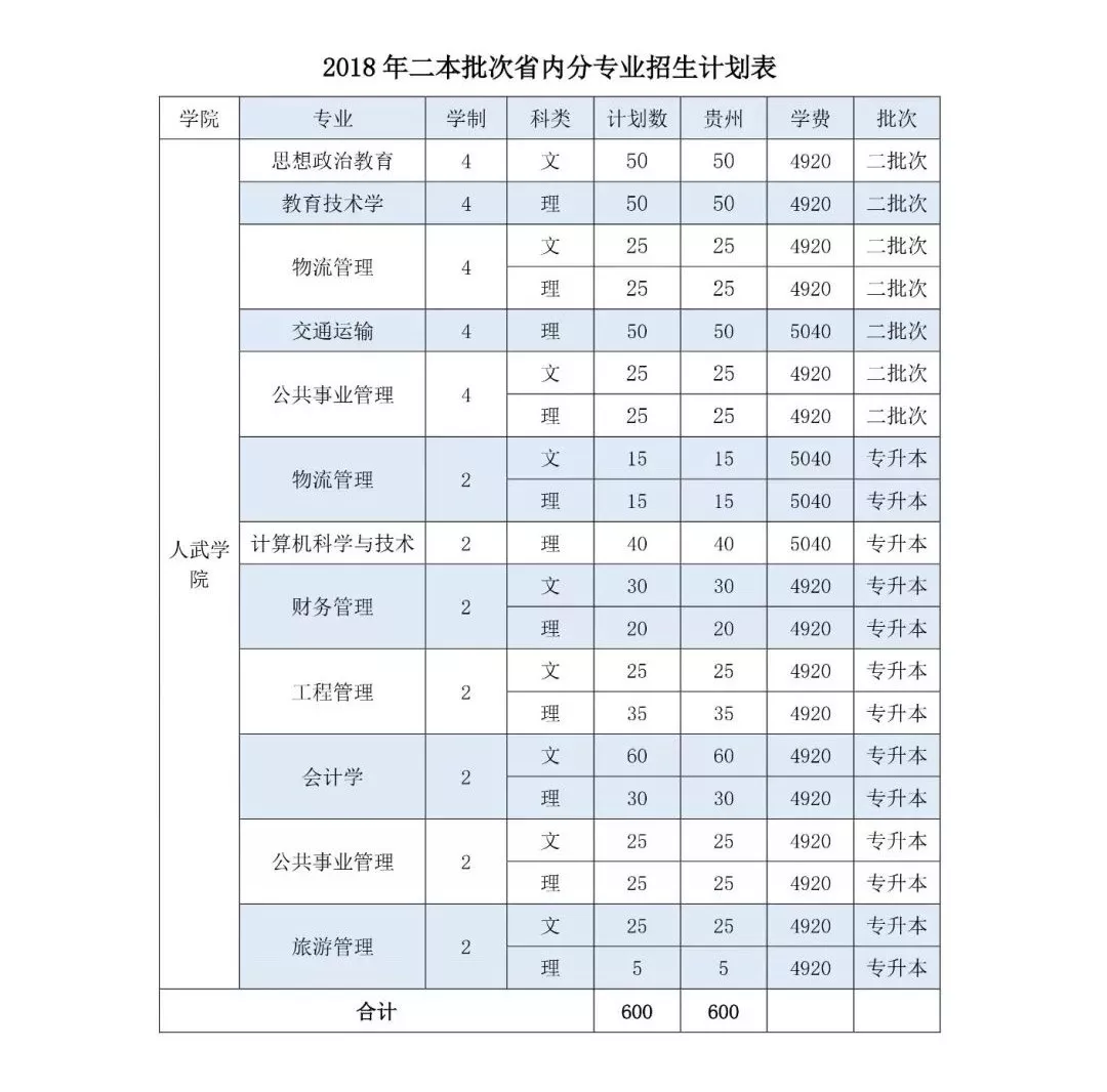 湖南文科二本公辦學校有哪些_湖南二本公辦大學排名文科_湖南公辦二本大學文科