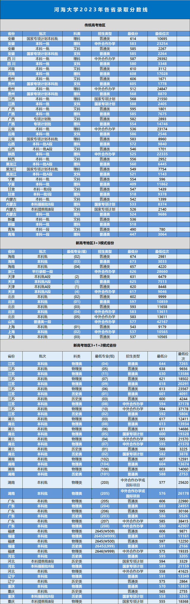 常州2020年錄取分數_2021年常州錄取分數線_2024年常州大學錄取錄取分數線（2024各省份錄取分數線及位次排名）
