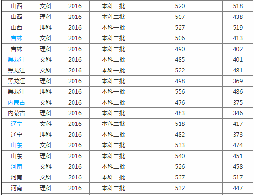 南通大學(xué)醫(yī)學(xué)院怎么樣屬于什么檔次？學(xué)院排名多少是幾本？