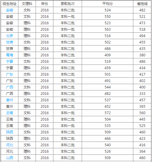 南通大學(xué)醫(yī)學(xué)院怎么樣屬于什么檔次？學(xué)院排名多少是幾本？