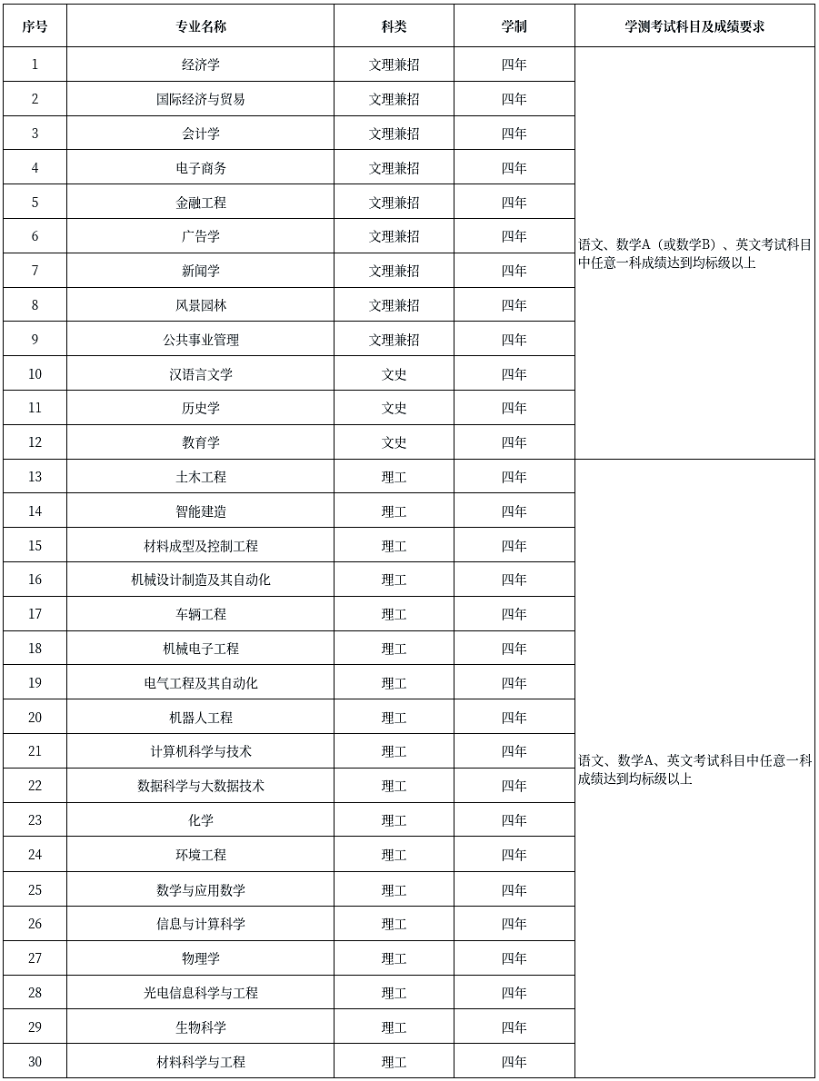湖南科技大學(xué)錄取狀態(tài)查詢_湖南科技大學(xué)錄取查詢_湖南科技大學(xué)錄取結(jié)果查詢